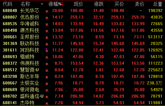 002281午后直线涨停!CPO概念爆发 第2张 002281午后直线涨停!CPO概念爆发 第2张