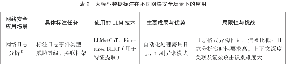 大模型数据标注技术在网络安全领域的应用研究 第3张 大模型数据标注技术在网络安全领域的应用研究 第3张