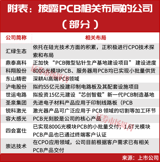 CPO算力彻底爆发!个股批量涨停!10倍标的出现,下一只龙头已锁定? 第4张 CPO算力彻底爆发!个股批量涨停!10倍标的出现,下一只龙头已锁定? 第4张