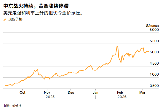 ATFX:独当避险之首的美元跌了 黄金为何还是涨不起来 第1张 ATFX:独当避险之首的美元跌了 黄金为何还是涨不起来 第1张
