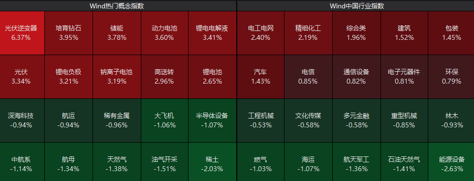 集体爆发！000837，1分钟涨停  第2张