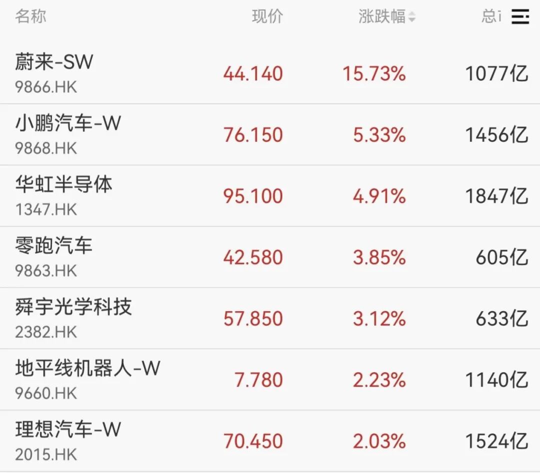 集体爆发！000837，1分钟涨停  第4张