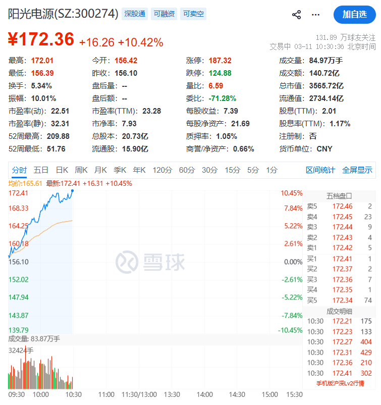 集体爆发！000837，1分钟涨停  第6张