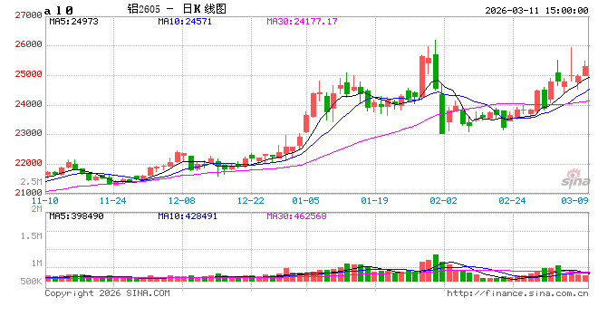 影响产能或继续扩大!中东地缘扰动成铝价上涨催化剂? 第2张 影响产能或继续扩大!中东地缘扰动成铝价上涨催化剂? 第2张
