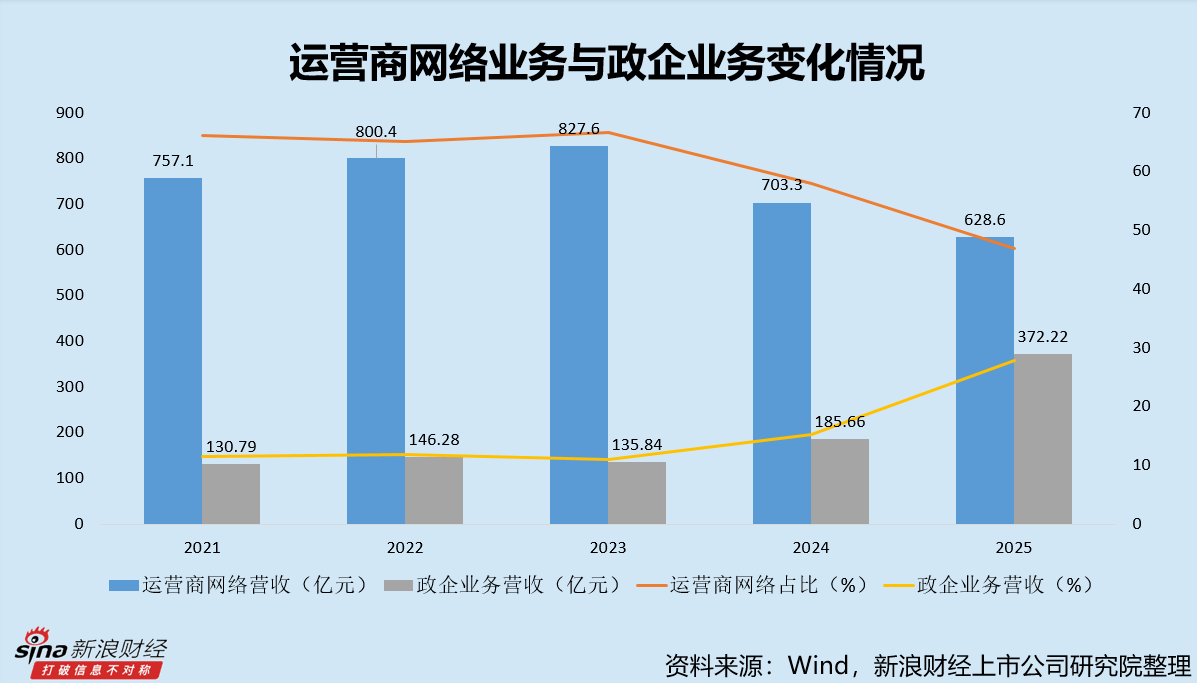 中兴通讯2025年增收不增利 研发投入三连降 一边发债一边大额理财  第1张