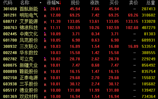 午后爆发!600328,3分钟涨停! 第1张 午后爆发!600328,3分钟涨停! 第1张