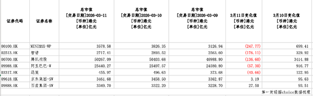 有AI新贵市值日跌200余亿港元,暴涨暴跌估值争议再起 第1张 有AI新贵市值日跌200余亿港元,暴涨暴跌估值争议再起 第1张