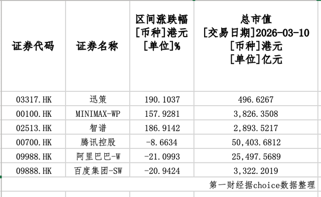 有AI新贵市值日跌200余亿港元,暴涨暴跌估值争议再起 第2张 有AI新贵市值日跌200余亿港元,暴涨暴跌估值争议再起 第2张