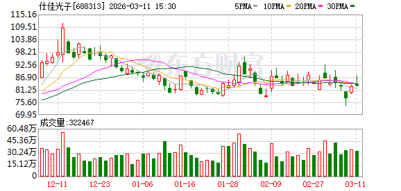 仕佳光子大宗交易成交429.83万元  第1张