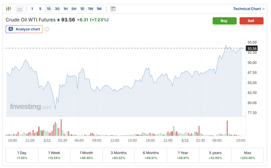 霍尔木兹局势仍紧绷！伊朗喊话美国：准备好迎接200美元油价吧  第3张