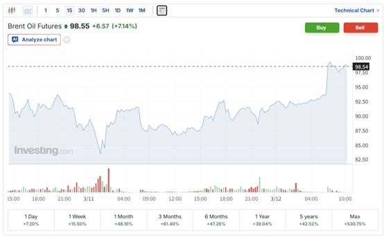 霍尔木兹局势仍紧绷！伊朗喊话美国：准备好迎接200美元油价吧  第4张