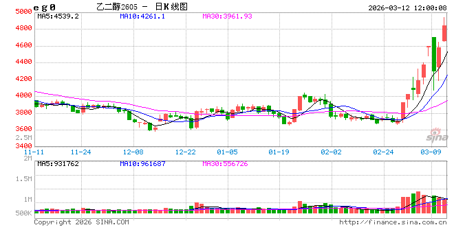 国泰君安期货:聚酯链全线冲高,涨停背后现分化 第2张 国泰君安期货:聚酯链全线冲高,涨停背后现分化 第2张