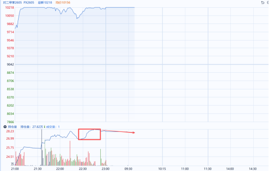 国泰君安期货:聚酯链全线冲高,涨停背后现分化 第3张 国泰君安期货:聚酯链全线冲高,涨停背后现分化 第3张