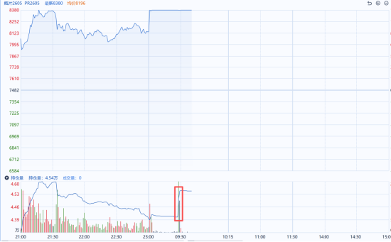 国泰君安期货:聚酯链全线冲高,涨停背后现分化 第4张 国泰君安期货:聚酯链全线冲高,涨停背后现分化 第4张