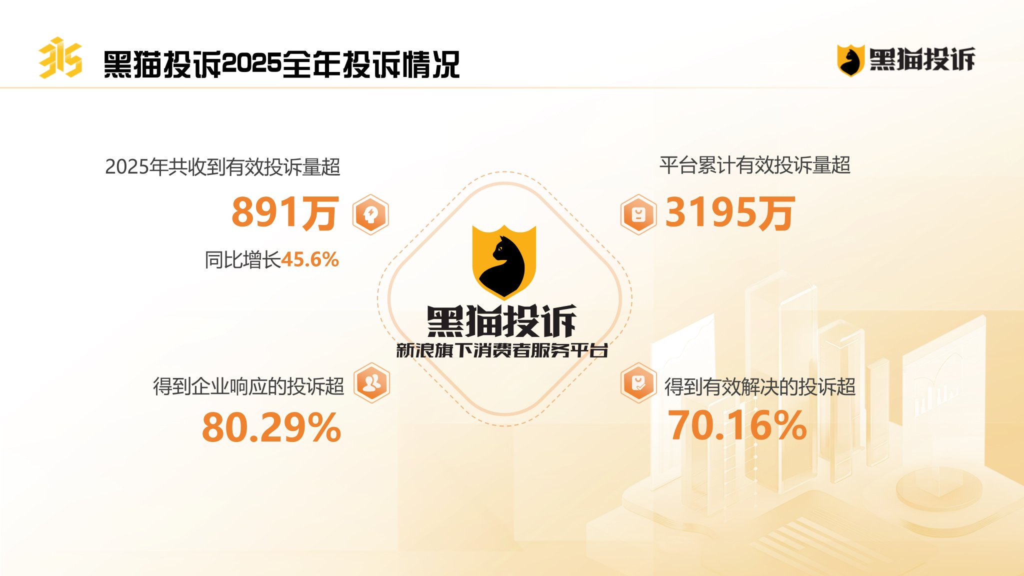 《2025年消费者权益保护白皮书》:京东淘宝入局引发外卖大战 行业投诉量超67万 第1张 《2025年消费者权益保护白皮书》:京东淘宝入局引发外卖大战 行业投诉量超67万 第1张