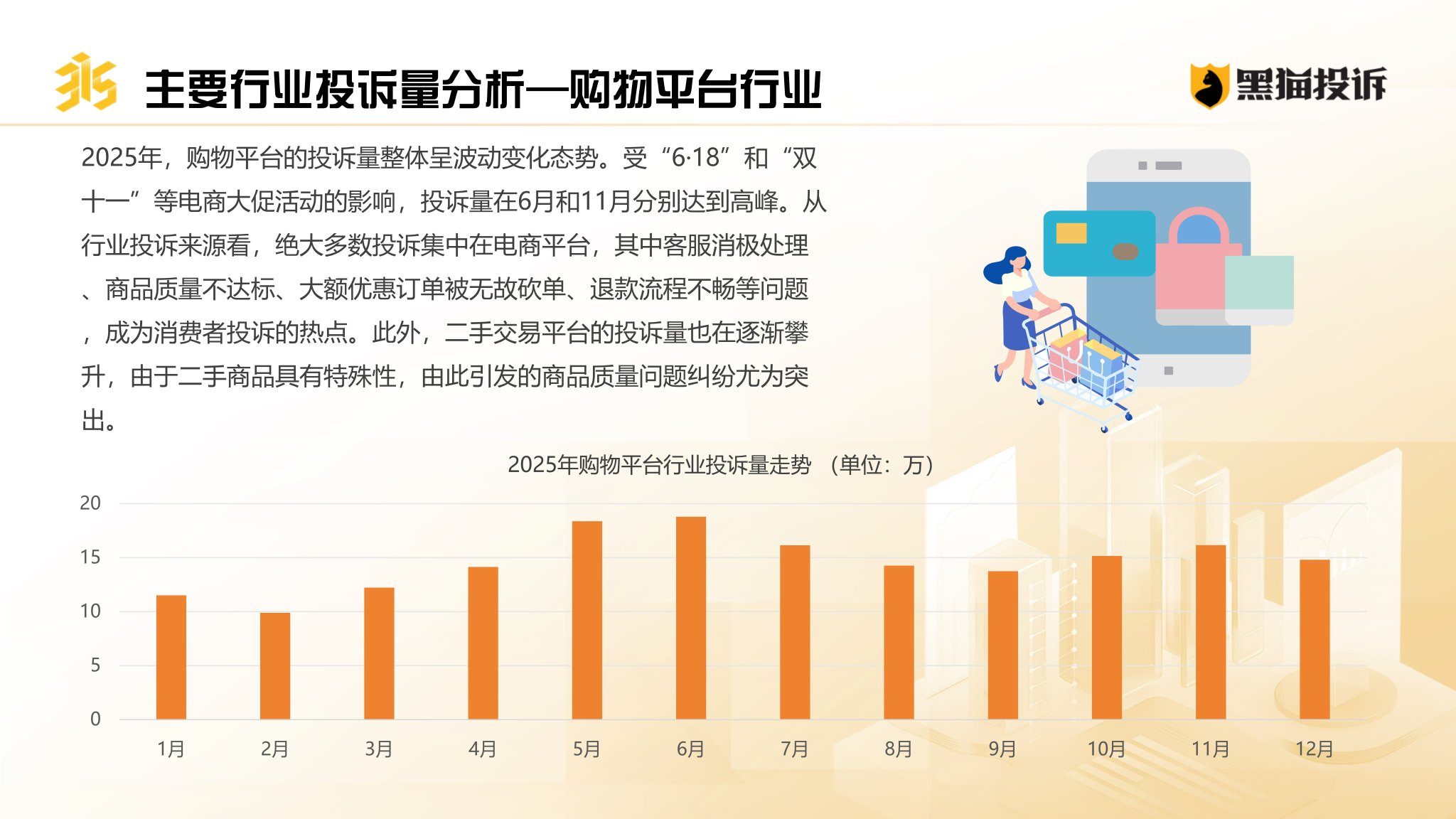 《2025年消费者权益保护白皮书》:京东淘宝入局引发外卖大战 行业投诉量超67万 第4张 《2025年消费者权益保护白皮书》:京东淘宝入局引发外卖大战 行业投诉量超67万 第4张