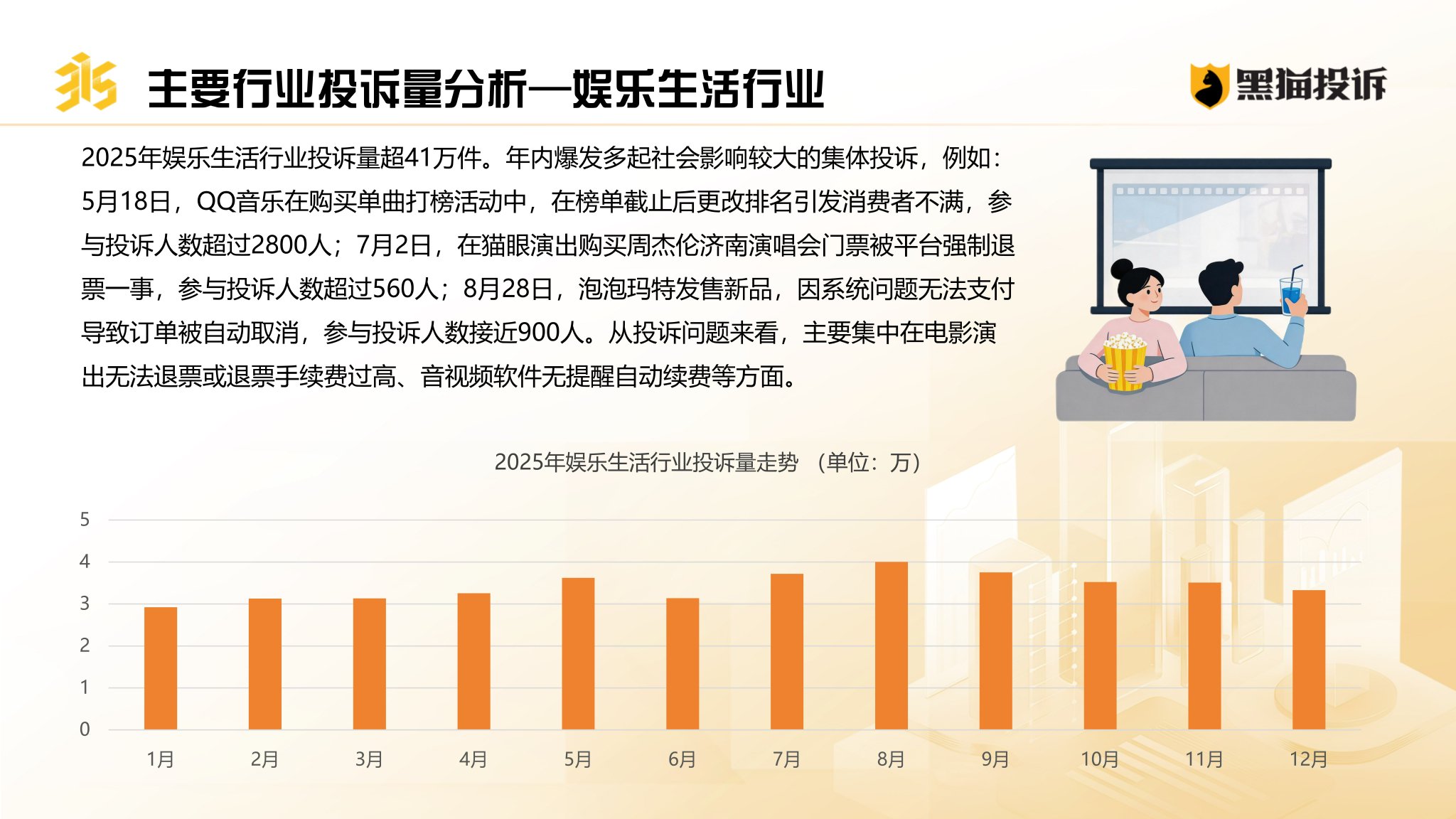 《2025年消费者权益保护白皮书》:京东淘宝入局引发外卖大战 行业投诉量超67万 第7张 《2025年消费者权益保护白皮书》:京东淘宝入局引发外卖大战 行业投诉量超67万 第7张