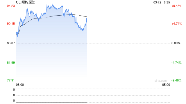 惠誉上调近期油价预期 称全球经济今年仍将持稳 第2张 惠誉上调近期油价预期 称全球经济今年仍将持稳 第2张