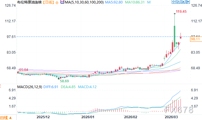 惠誉上调近期油价预期 称全球经济今年仍将持稳 第4张 惠誉上调近期油价预期 称全球经济今年仍将持稳 第4张