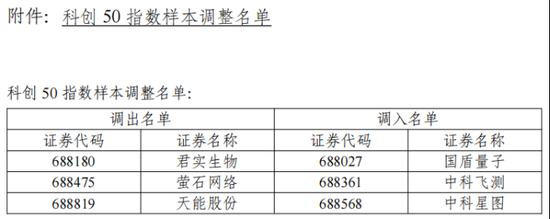 君实生物遭科创50“除名”，营收上行难破亏损“魔咒”  第1张