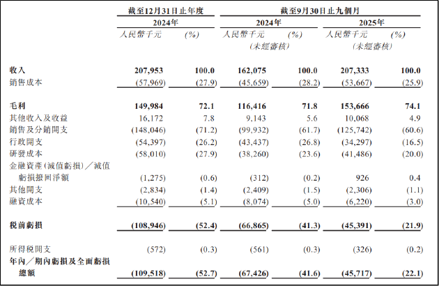 五和博澳IPO:营收单一、亏损持续、竞争加剧 多重挑战下“第二增长曲线”难觅 第1张 五和博澳IPO:营收单一、亏损持续、竞争加剧 多重挑战下“第二增长曲线”难觅 第1张