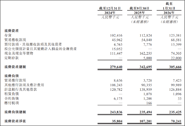 五和博澳IPO:营收单一、亏损持续、竞争加剧 多重挑战下“第二增长曲线”难觅 第2张 五和博澳IPO:营收单一、亏损持续、竞争加剧 多重挑战下“第二增长曲线”难觅 第2张