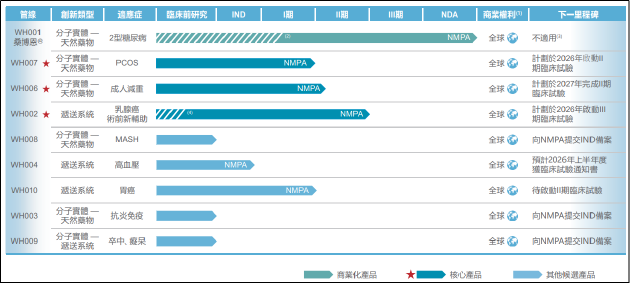 五和博澳IPO:营收单一、亏损持续、竞争加剧 多重挑战下“第二增长曲线”难觅 第3张 五和博澳IPO:营收单一、亏损持续、竞争加剧 多重挑战下“第二增长曲线”难觅 第3张