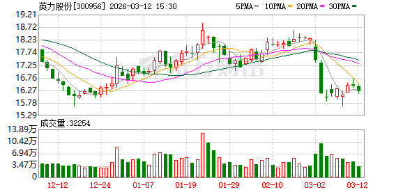 英力股份：截至2026年3月10日公司股东人数为16260户  第1张