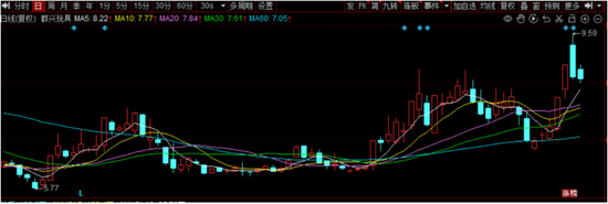 群兴玩具努力转向 第1张 群兴玩具努力转向 第1张