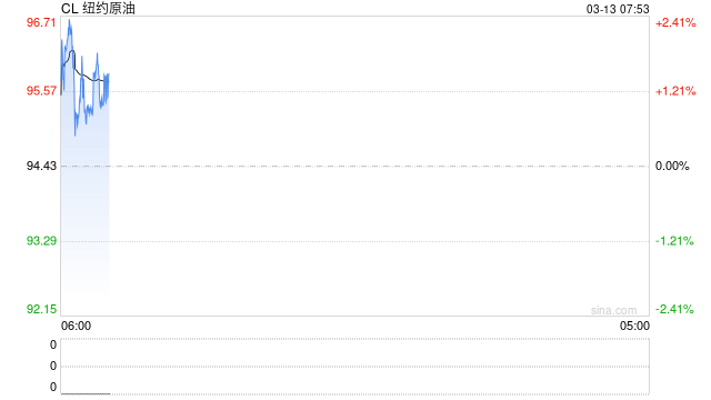 高油价溢出效应持续显现 产业链各环节承受严酷“烤”验 第2张 高油价溢出效应持续显现 产业链各环节承受严酷“烤”验 第2张
