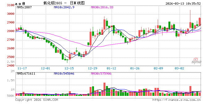 华泰期货:霍尔木兹海峡持续关闭,中东铝减产风险仍在 第2张 华泰期货:霍尔木兹海峡持续关闭,中东铝减产风险仍在 第2张