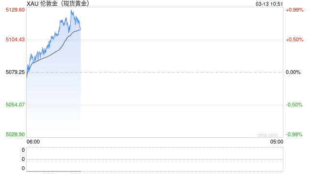 光大期货0313黄金点评:海外降息预期调整,油涨金跌持续到何时? 第2张 光大期货0313黄金点评:海外降息预期调整,油涨金跌持续到何时? 第2张