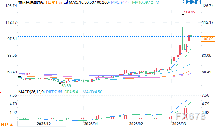 伊朗新领袖首次发声:誓言复仇到底,霍尔木兹海峡封锁继续! 第2张 伊朗新领袖首次发声:誓言复仇到底,霍尔木兹海峡封锁继续! 第2张