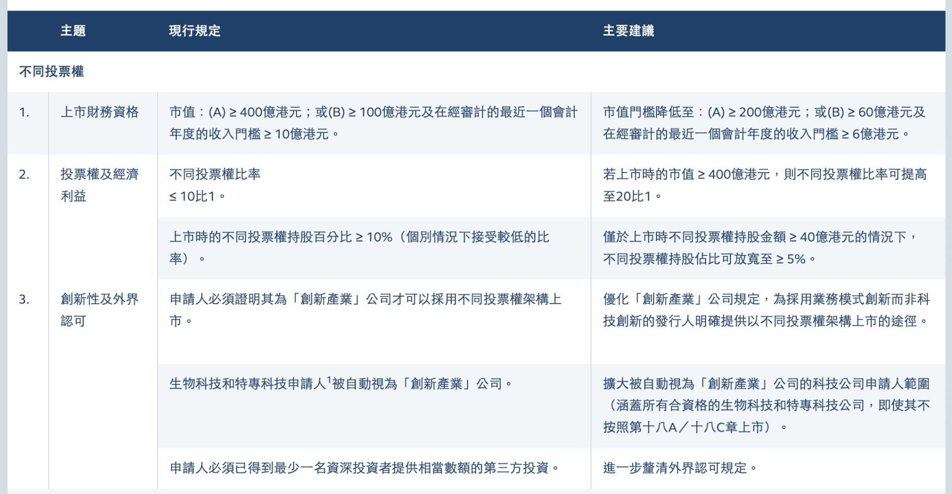香港联交所拟优化上市机制:IPO保密申请拟扩大至所有新申请人 第二上市门槛拟进一步下调 强化“退回”机制 第1张 香港联交所拟优化上市机制:IPO保密申请拟扩大至所有新申请人 第二上市门槛拟进一步下调 强化“退回”机制 第1张