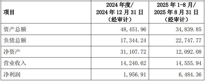 评估溢价超520%！亨通股份拟2.74亿元收购澳龙生物40%股权，高估值背后2.55亿元业绩承诺能否兑现？  第2张