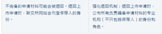 港交所IPO重磅改革!2018年来首次!涉及退回机制、同股不同权、中概回流、秘密递表等 第7张 港交所IPO重磅改革!2018年来首次!涉及退回机制、同股不同权、中概回流、秘密递表等 第7张
