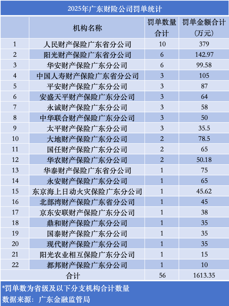 近90张罚单,罚金超2000万!揭秘买保险的这些“坑” 第2张 近90张罚单,罚金超2000万!揭秘买保险的这些“坑” 第2张