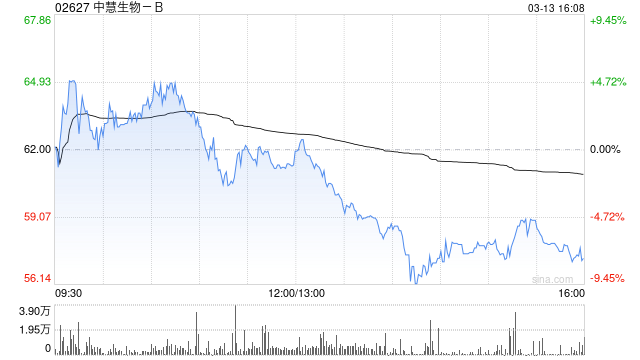 中慧生物-B与香港沃森订立有关亚单位流感疫苗海外市场拓展的战略合作协议  第1张