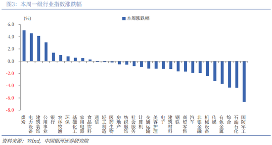 银河策略：“十五五”定调 A股韧性体现在哪些板块？  第3张