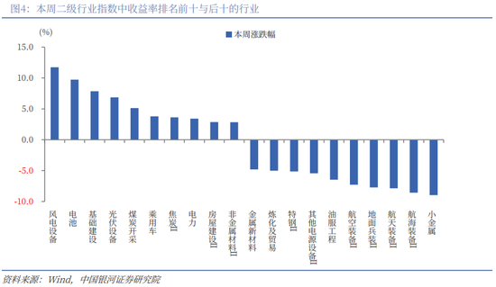 银河策略：“十五五”定调 A股韧性体现在哪些板块？  第4张