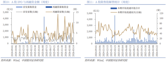 银河策略：“十五五”定调 A股韧性体现在哪些板块？  第8张
