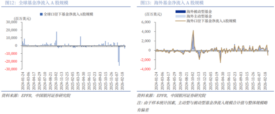 银河策略：“十五五”定调 A股韧性体现在哪些板块？  第9张