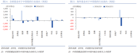 银河策略：“十五五”定调 A股韧性体现在哪些板块？  第10张