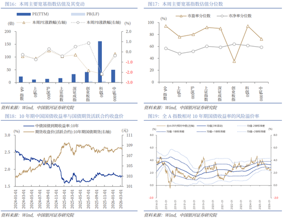 银河策略：“十五五”定调 A股韧性体现在哪些板块？  第11张
