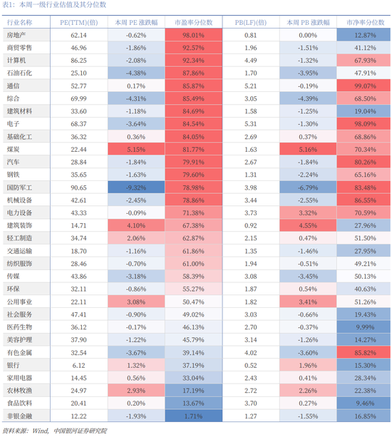 银河策略：“十五五”定调 A股韧性体现在哪些板块？  第12张