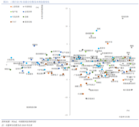 银河策略：“十五五”定调 A股韧性体现在哪些板块？  第13张