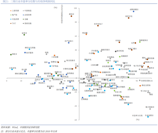 银河策略：“十五五”定调 A股韧性体现在哪些板块？  第14张