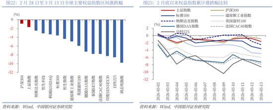 银河策略：“十五五”定调 A股韧性体现在哪些板块？  第15张