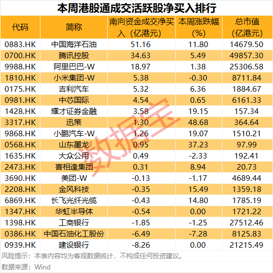 600111，稀土龙头大动作！逾50亿港元爆买油气龙头股  第1张