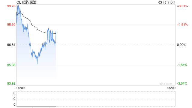 华泰期货：伊朗局势动荡，商品市场维持高波动  第2张